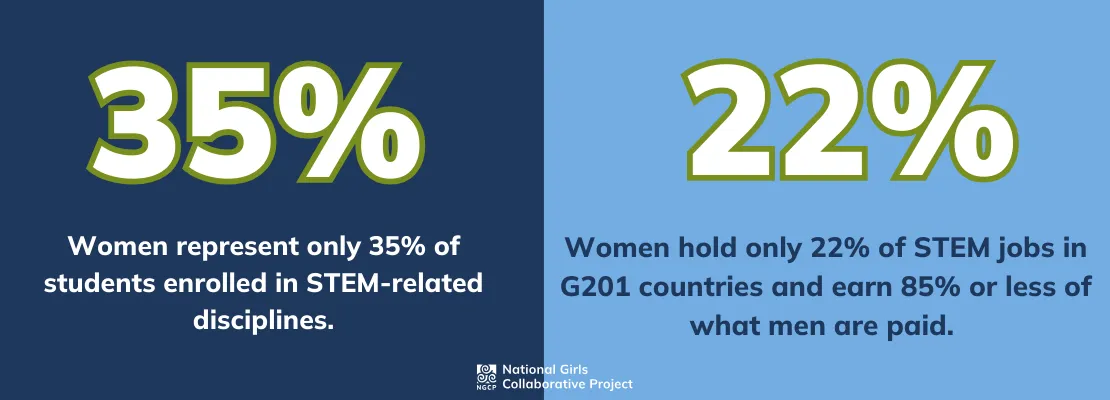 statistics about women in STEM