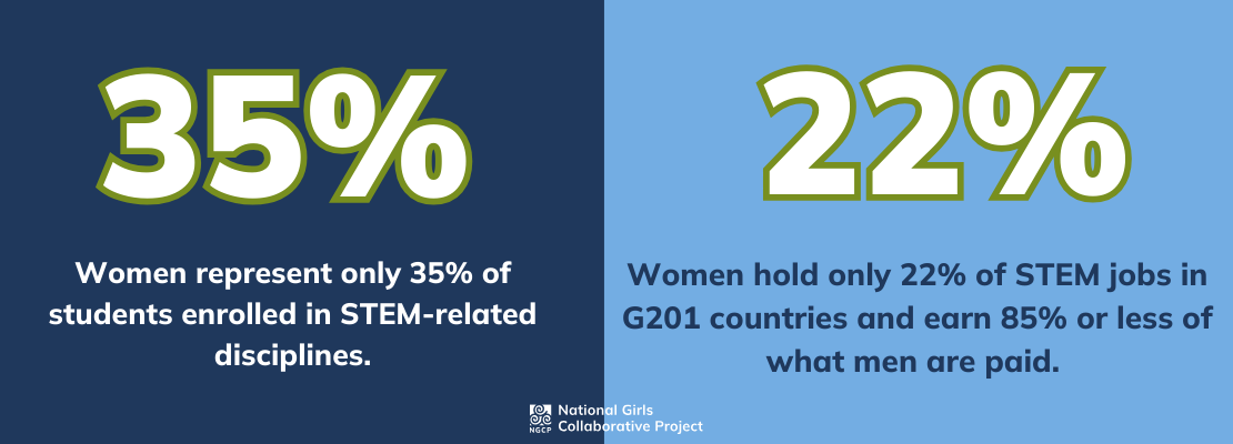 statistics about women in STEM