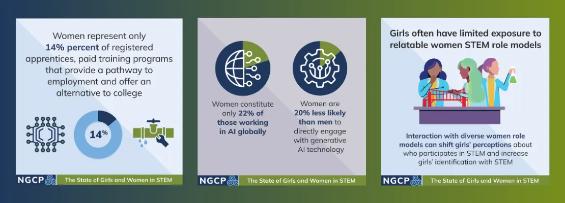 Three square graphics illustrating statisitics around girl and women in STEM and the trades