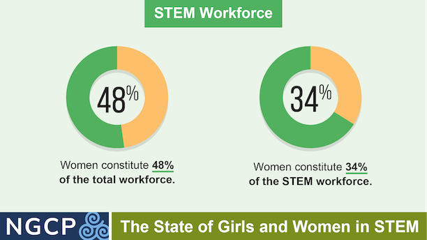 STEM Workforce Statistics