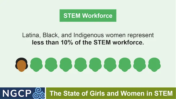 STEM Workforce Statistics